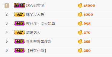 萝莉小果果的主播照片