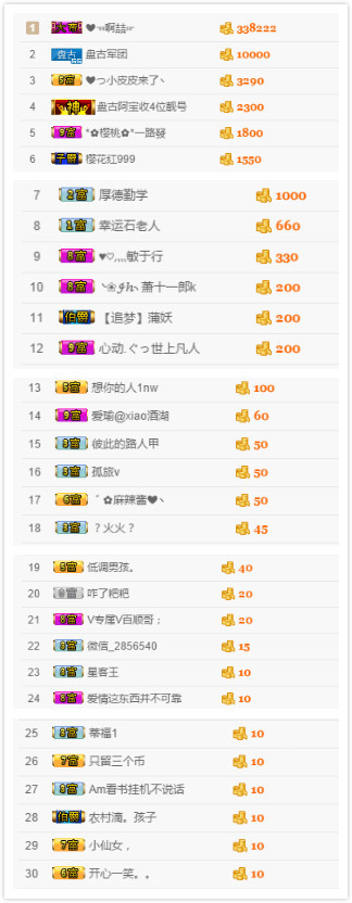 爱烟：湘A2227的主播照片