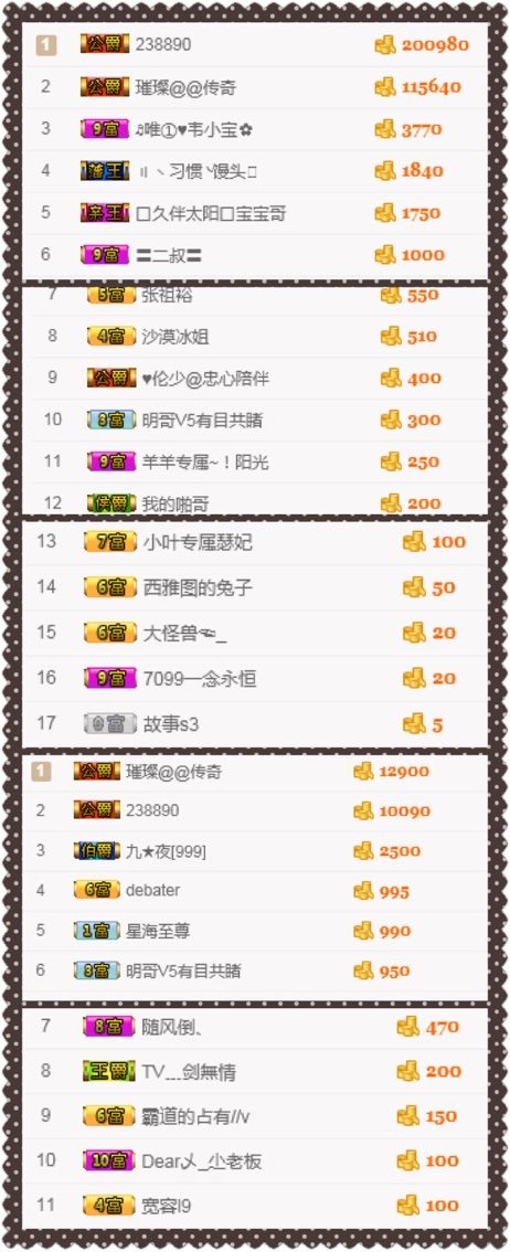 55555哈哈哈哈哈主播照片