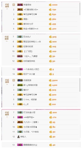 大舌头七仔主播照片