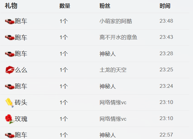 醉，可爱主播照片