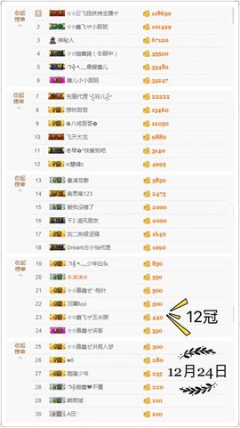 鑫儿～主播照片