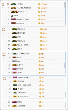 丫头唱歌给你听主播照片