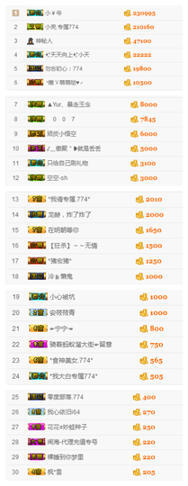 ✨11✨主播照片