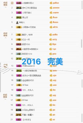 小小沙主播照片