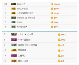 珍美丽❤发抽奖点舞主播照片
