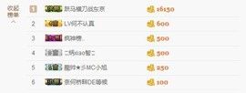 南心家里有事请假几天主播照片