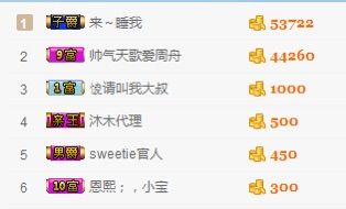 鲨鱼周舟主播照片