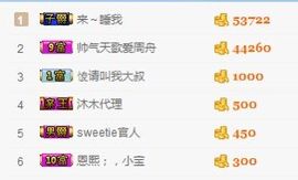 鲨鱼周舟主播照片