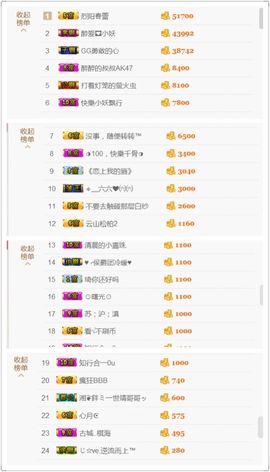 六玥青栀主播照片