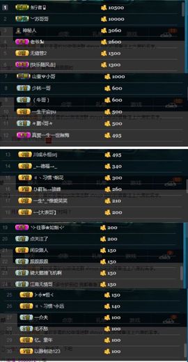 繁华落幕……主播照片