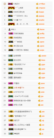 ✨11✨主播照片