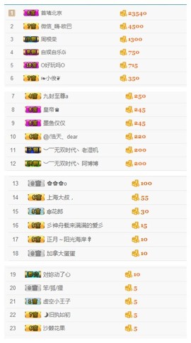 珍美丽❤发抽奖点舞主播照片