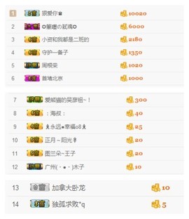 珍美丽❤发抽奖点舞主播照片