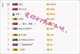 戈小瞳（）主播照片