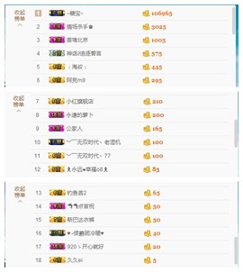 珍美丽❤发抽奖点舞主播照片