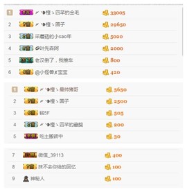 一个游客~主播照片