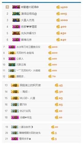 珍美丽❤发抽奖点舞主播照片