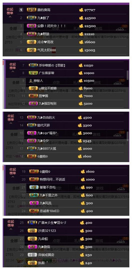 九小九，主播照片