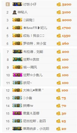 溜小房主播照片