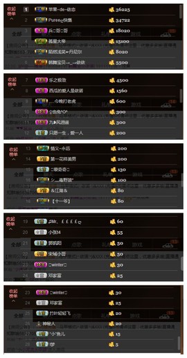 依诺♔休息主播照片