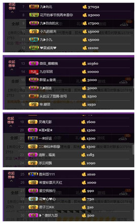 九小九，主播照片
