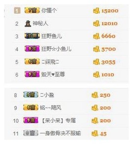 溜小房主播照片