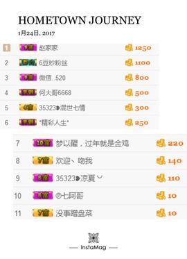 35323❥果果╰╯主播照片