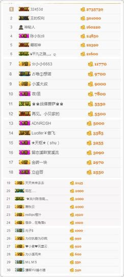 小溪8822主播照片