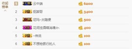 😱……主播照片