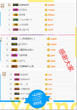 开心❤️❤️果主播照片