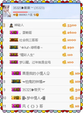 35323❥果果╰╯主播照片