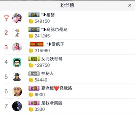 ♚艺琪♚充值代理主播照片