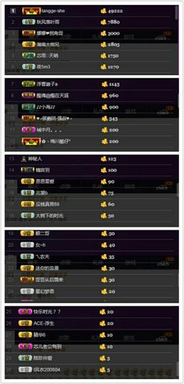 ✿一字马小桃儿主播照片