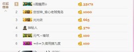 😱……主播照片