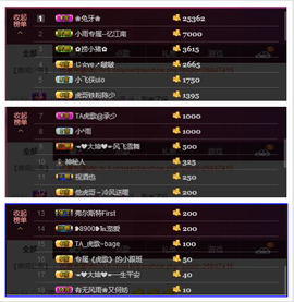 TA虎歌主播照片