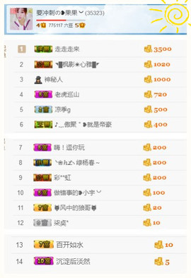 35323❥果果╰╯主播照片