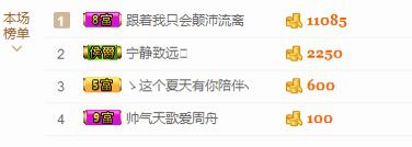 鲨鱼周舟主播照片