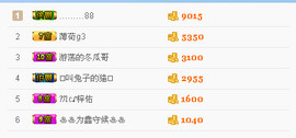继续、得瑟主播照片