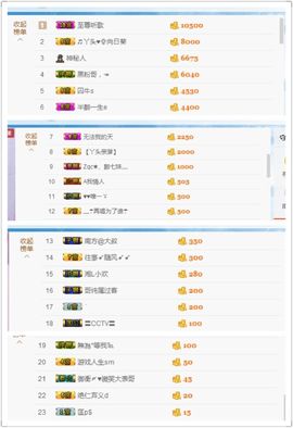 丫头唱歌给你听主播照片