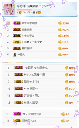 35323❥果果╰╯主播照片