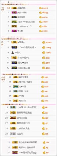 不知道呀……主播照片