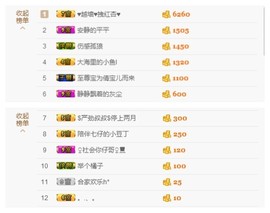 大舌头七仔主播照片