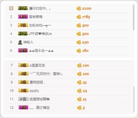 继续、得瑟主播照片