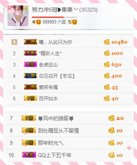 35323❥果果╰╯主播照片