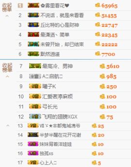 暖心小小冰~主播照片