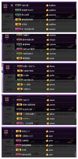 九小九，主播照片