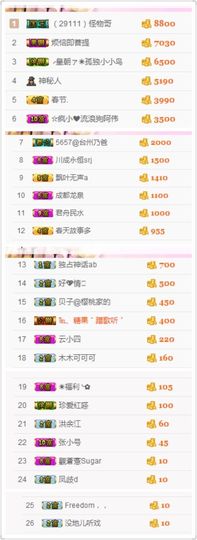 不知道呀……主播照片