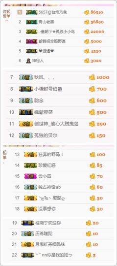 不知道呀……主播照片