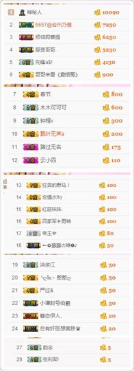 不知道呀……主播照片
